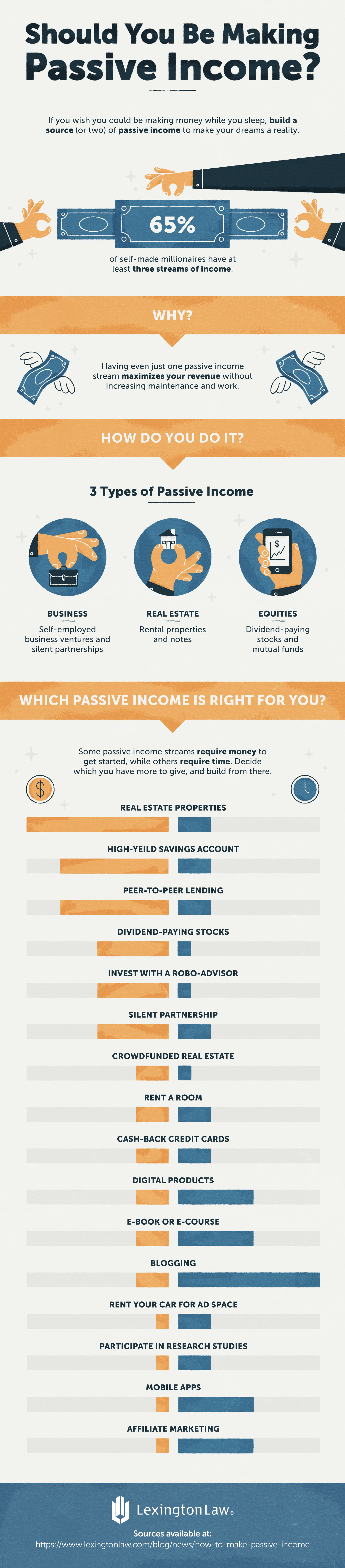 Infographic: How to Choose a Passive Income Stream