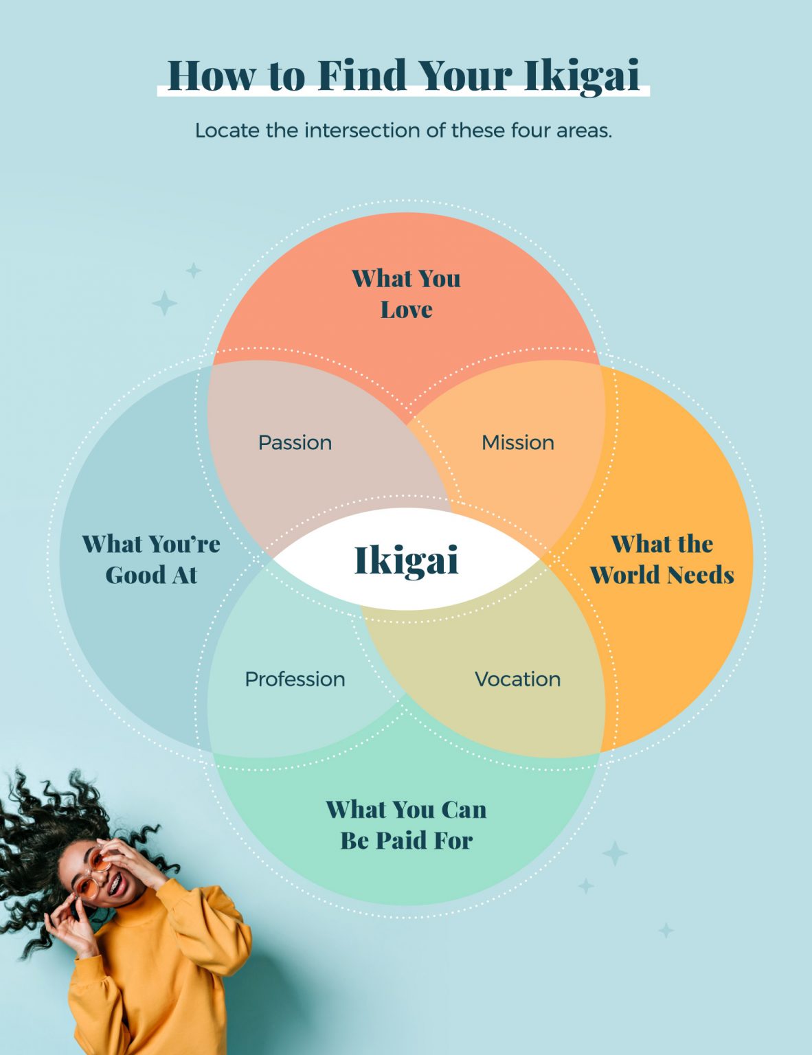 Infographic What Is Ikigai And How To Manifest It Welcome To Cyber Geek Girl